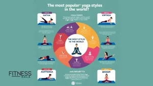 Most 10 Popular Yoga Styles in the World
